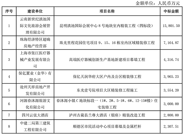 中裝建設:重大工程項目中標公告.jpg